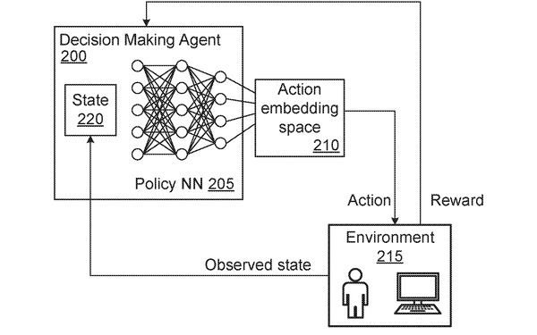 Patent diagram of a decision-making agent with an action embedding space