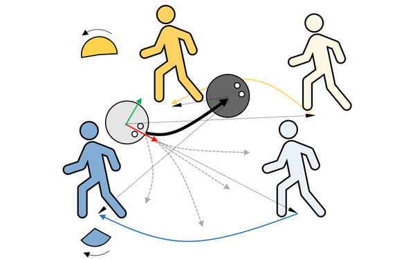 Robot passing between pedestrians, with candidate trajectories and winding angles
